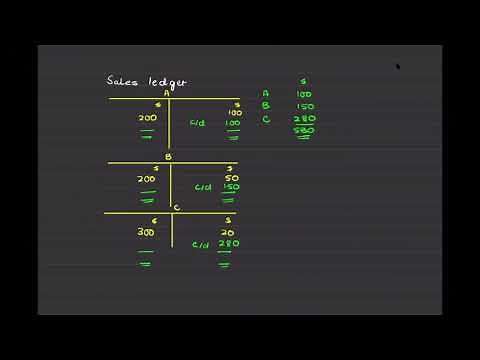 Control Account Part 1 (O Level/IGCSE Accounting)