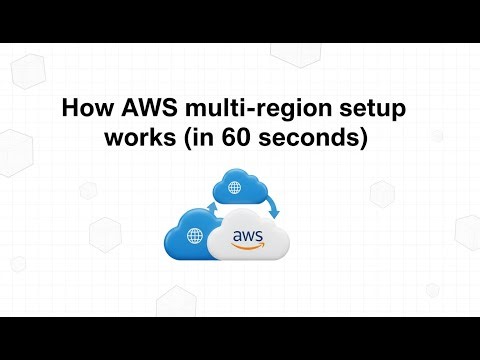 How AWS multi-region setup works (in 60 seconds)