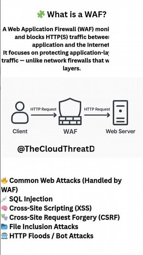 Cloud Interview Tip 10 ! #WAF #interviewtips #Cloudsecurity #learncloud #cloud #aws #azure