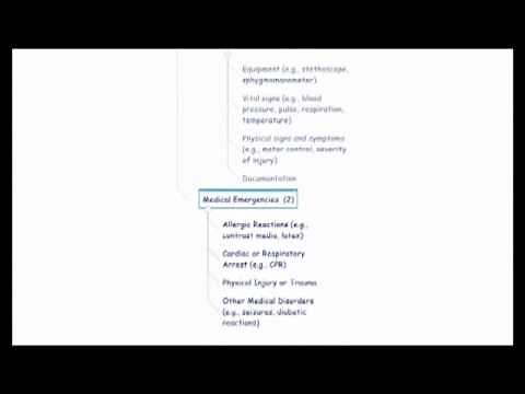 Radiography Examination: "What You Need To Know For The ARRT Radiography Exam" Part 2