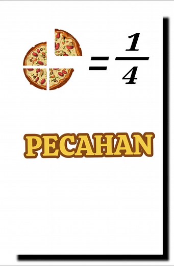 Dasar Pecahan: Belajar Matematika Kelas 3 SD