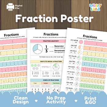 Fractions Reference Posters | Anatomy of Fractions Proper Improper Mixed Numbers