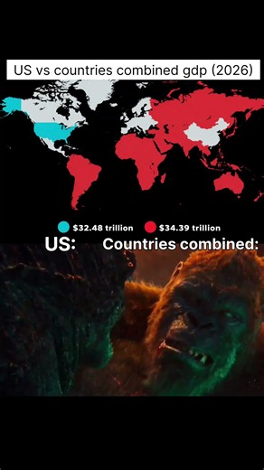 🇺🇸 USA vs 🌍 Rest of the World — GDP Comparison! 💰$32.48T vs $34.39T 🤯