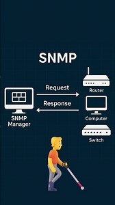 Интернет протокол SNMP | Что это? | #network #protocol #snmp