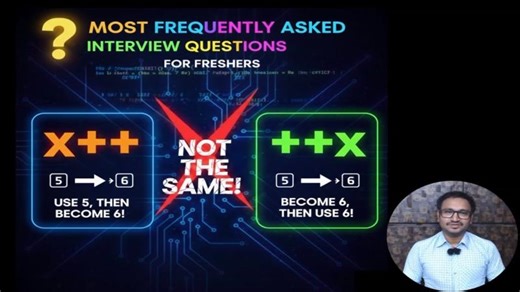 Pre Increment vs Post Increment Explained Simply | Freshers Most Asked Interview Question | Coding Hub Innovations Pvt. Ltd.