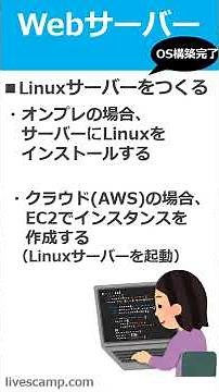 Webサーバーを構築するには！？Apache(アパッチ)？nginx（エンジンエックス）？【ITエンジニア（基本情報技術者試験）】 #Shorts
