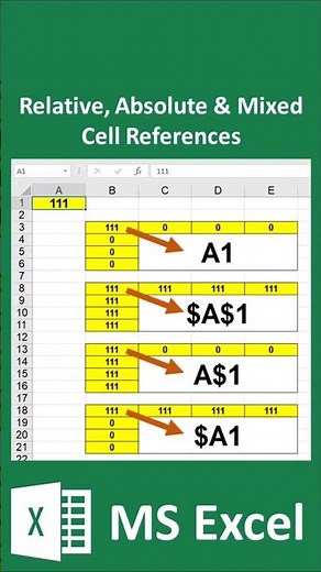 Relative, Absolute and Mixed Cell References in Excel