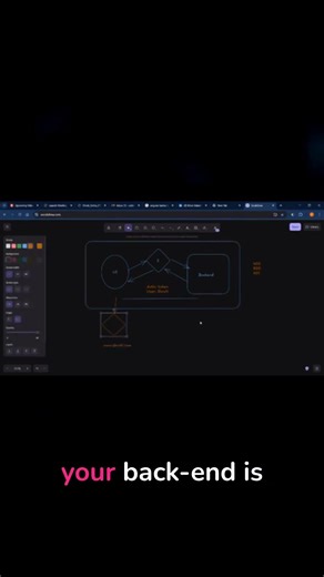 CORS Error Explained: Why Your Frontend & Backend Fight