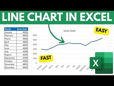 How To Make a Line Chart in Excel