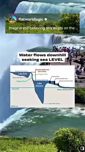 Debunking Flat Earth Theory: Waterfalls, Isaac Newton and Tides #DidYouKnow #LearnOnTikTok #Debunked
