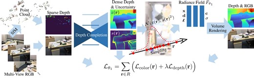 Dense Depth Priors for Neural Radiance Fields from Sparse Input Views