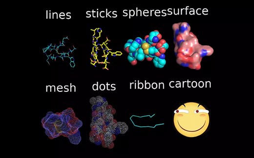 【PyMol作图入门】——4.寻找特定单位的互作和任意两原子之间距离的测量