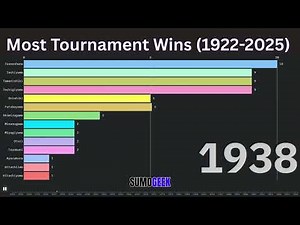 Greatest Sumo Wrestlers by Championship Wins (1922-2025)