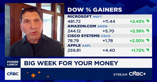 ModernIR's Tim Quast on how to understand the current market structure