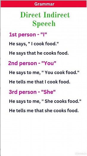 Direct and Indirect speech- english grammar