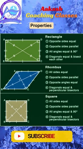 Properties of Rectangle, Rhombus and Square