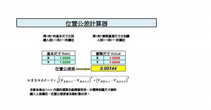 中文 Position tolerance calculator.xlsx