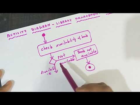 How to draw activity diagram for library management system?