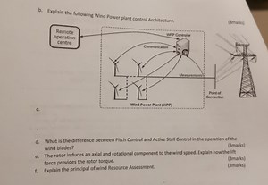 b. Explain the following Wind Power plant control Architecture.... | Filo