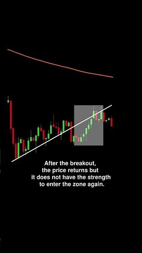 Chart patterns analysis | #nifty | #trading | #forex | #stockmarket | #shorts
