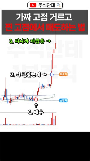 (반전 있음) ⛔"가짜 고점" 거르고 찐 고점에서 매도하는 법!
