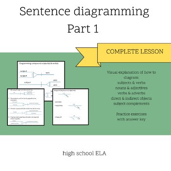 Complete high school level ELA lesson on diagramming sentences