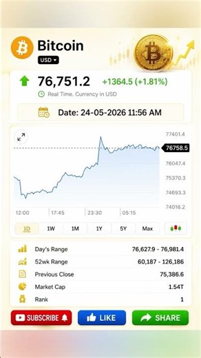 Bitcoin Is Going Up Today? 🚀 BTC Rally 📈Cryptocurrency News l Donald Trump US Iran War News