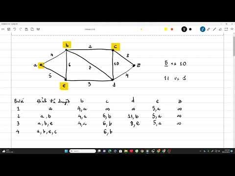 THUẬT TOÁN DIJKSTRA