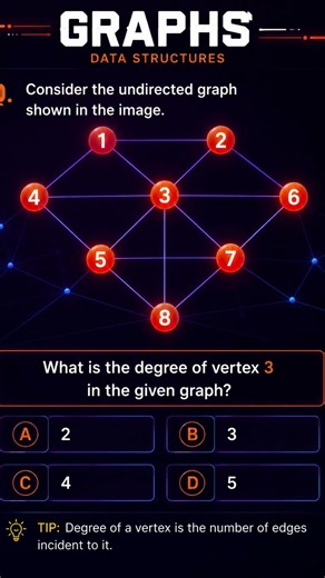 Can You Solve This Graph Question? 🤔 | Data Structures MCQ #shorts