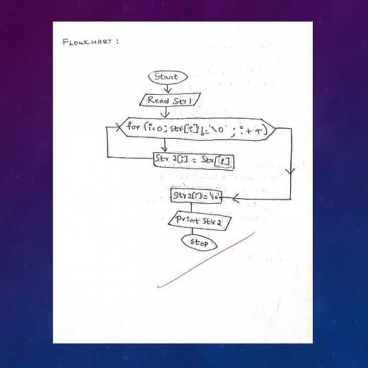 To copy one string to another | C program | flowchart | algorithm | output