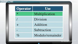 Multiplying in Java: Method & Examples - Video | Study.com