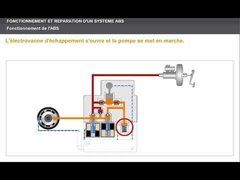 Fonctionnement systeme ABS