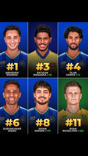 Top T20 Rankings Shake-Up! ⚡#cricketshorts