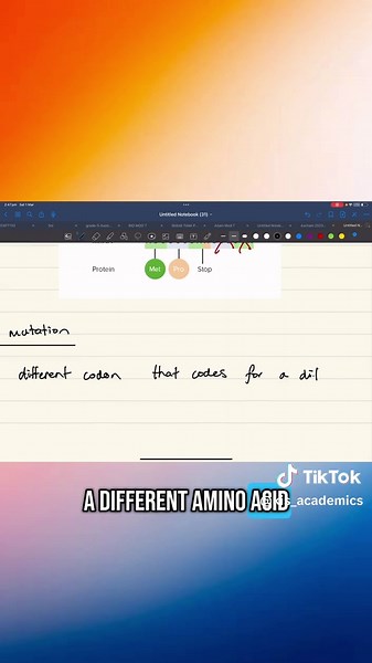 Effective Study Guide for HSC Biology Module 6