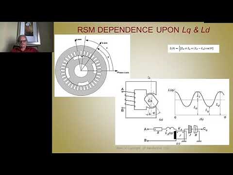 Module 24: Reluctance Synchronous Machine Theory