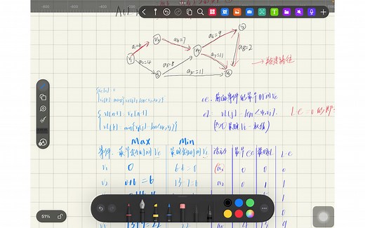 数据结构-AOV、AOE网复习