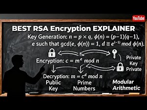 BEST RSA Encryption EXPLAINER