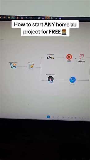 0xRiq on Instagram: "how to set up ANY homelab for FREE🔥 #cybersecurity #computerscience #homelab #tech #opsec"