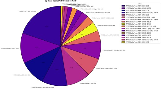 数据错误纠正与加权彩色饼图绘制