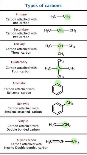 Types of Carbon Made Easy 🔥 Primary, Allylic, Benzylic Allylic vs Vinylic vs Benzylic 😎 Trick NEET