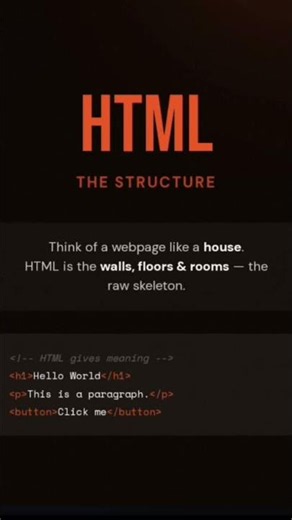 HTML vs CSS vs JS #webdevelopment #coding #programming