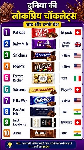 🍫 Top 10 Most Popular Chocolate Brands in the World 🌍 | Chocolate Brands & Their Origin Countries |