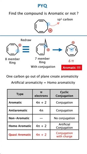 Aromaticity & Hückel Rule 🔥 | Homo Aromaticity Explained JEE NEET Class 12 Trick Shortcut