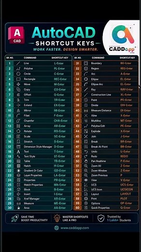 AutoCAD Most Important Shortcuts 2D 3D Commands #autocad #shorts