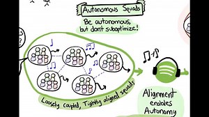 Spotify Engineering Culture - Part 1 (aka the "Spotify Model") | Henrik Kniberg | 105 comments