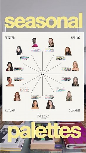 Find your seasonal colour palette - FREE quiz link in bio #seasonalcoloranalysis #colortheory #style