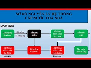Sơ đồ khối của một hệ thống cấp nước bên trong toà nhà chung cư văn phòng | Đặng Tấn Đạt