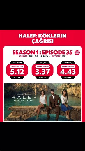 ريت مسلسل الخليفة حلقة 35 #halef #الخليفة #مسلسلات_تركية l #turkishseries #مترجم