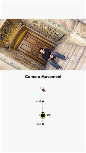 Cinematic Camera Movements for Engaging Scenes