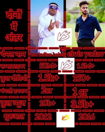 mr. indian haker vs elvis yadav who is the best #mrindiahacker #elvishyadav #shorts #trending
